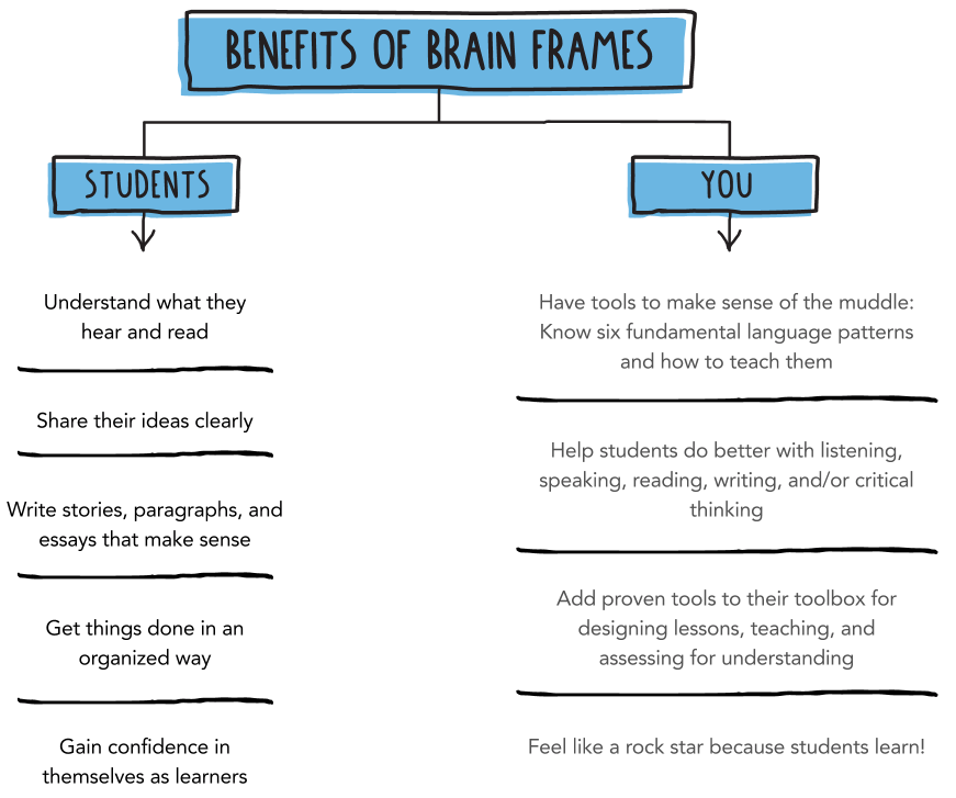 vivido benefits of brain frames
